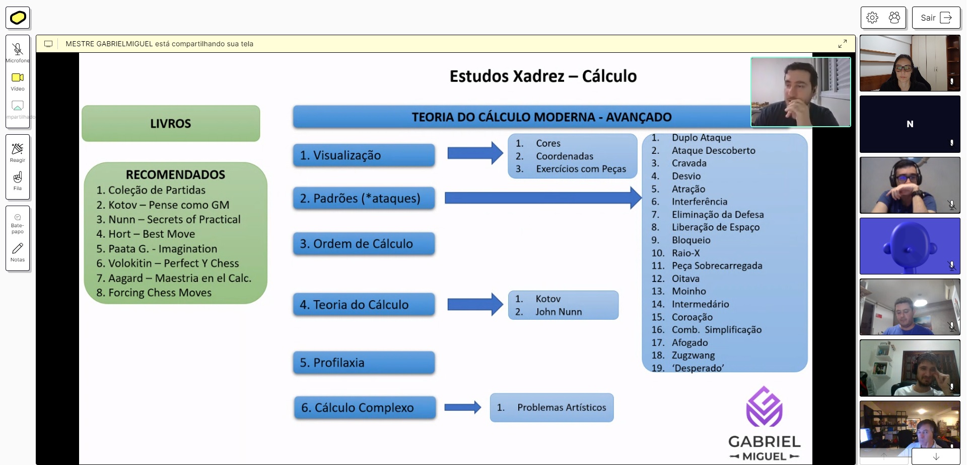 Clube de Xadrez de São Paulo - República - 3 conseils de 46 visiteurs